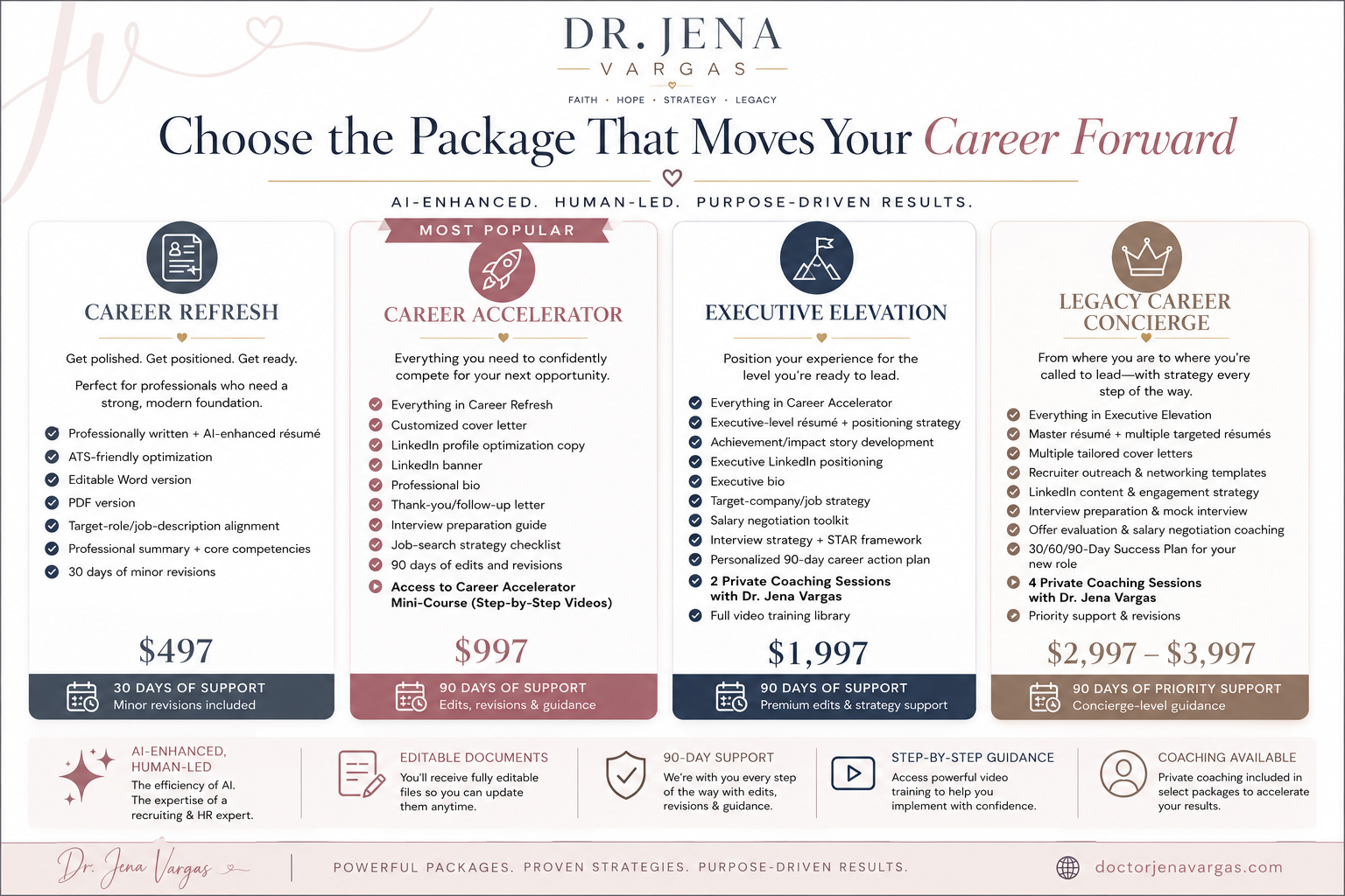 Career packages comparison chart — Career Refresh, Career Accelerator, Executive Elevation, and Legacy Career Concierge with full feature lists and pricing